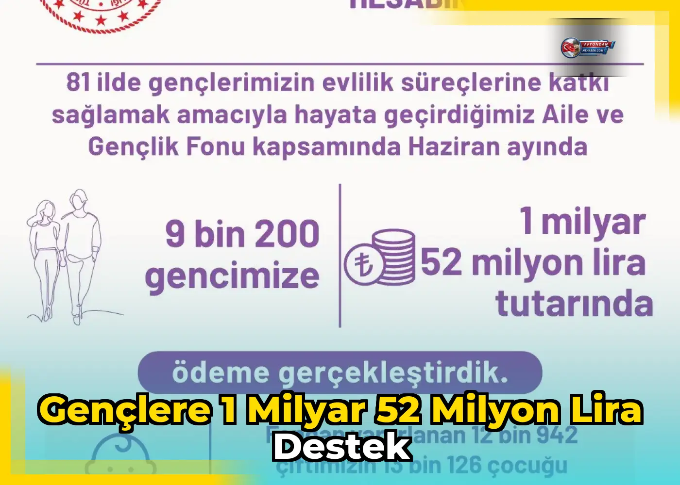 Gençlere 1 milyar 52 milyon lira destek