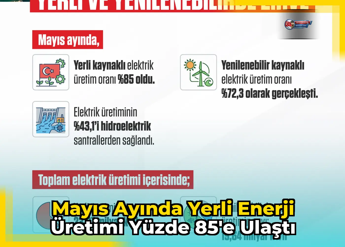 Mayıs ayında yerli enerji üretimi yüzde 85'e ulaştı