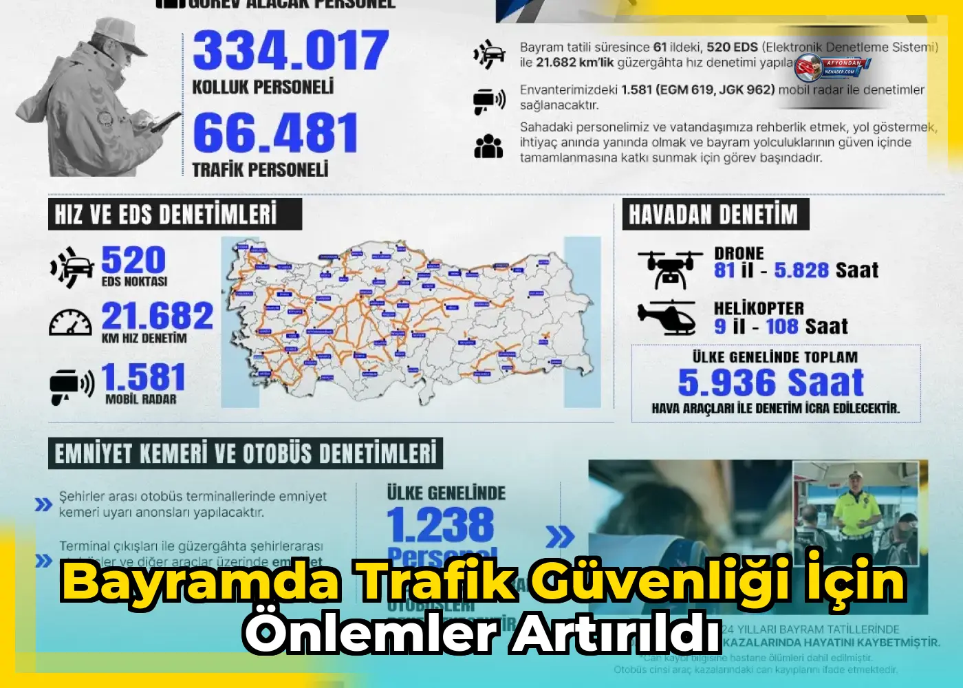 Bayramda trafik güvenliği için önlemler artırıldı