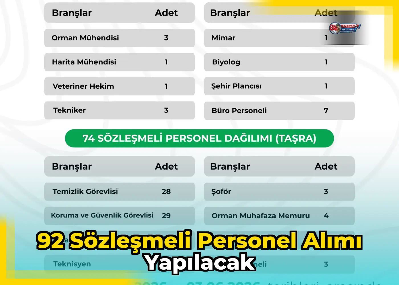 92 sözleşmeli personel alımı yapılacak