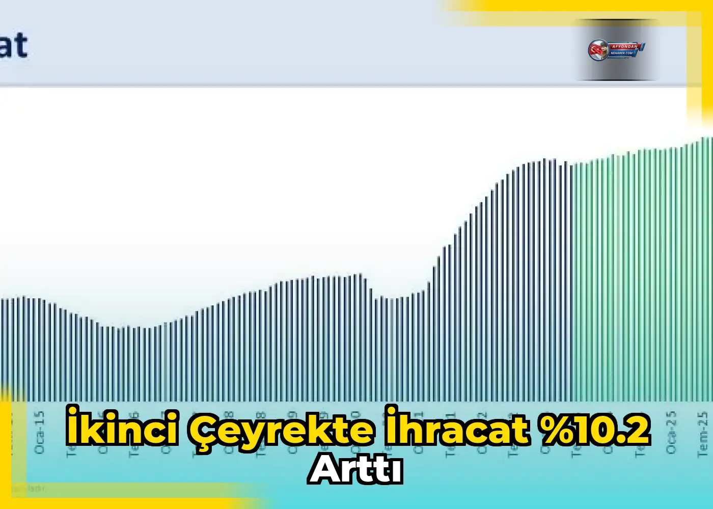 İkinci çeyrekte ihracat %10.2 arttı