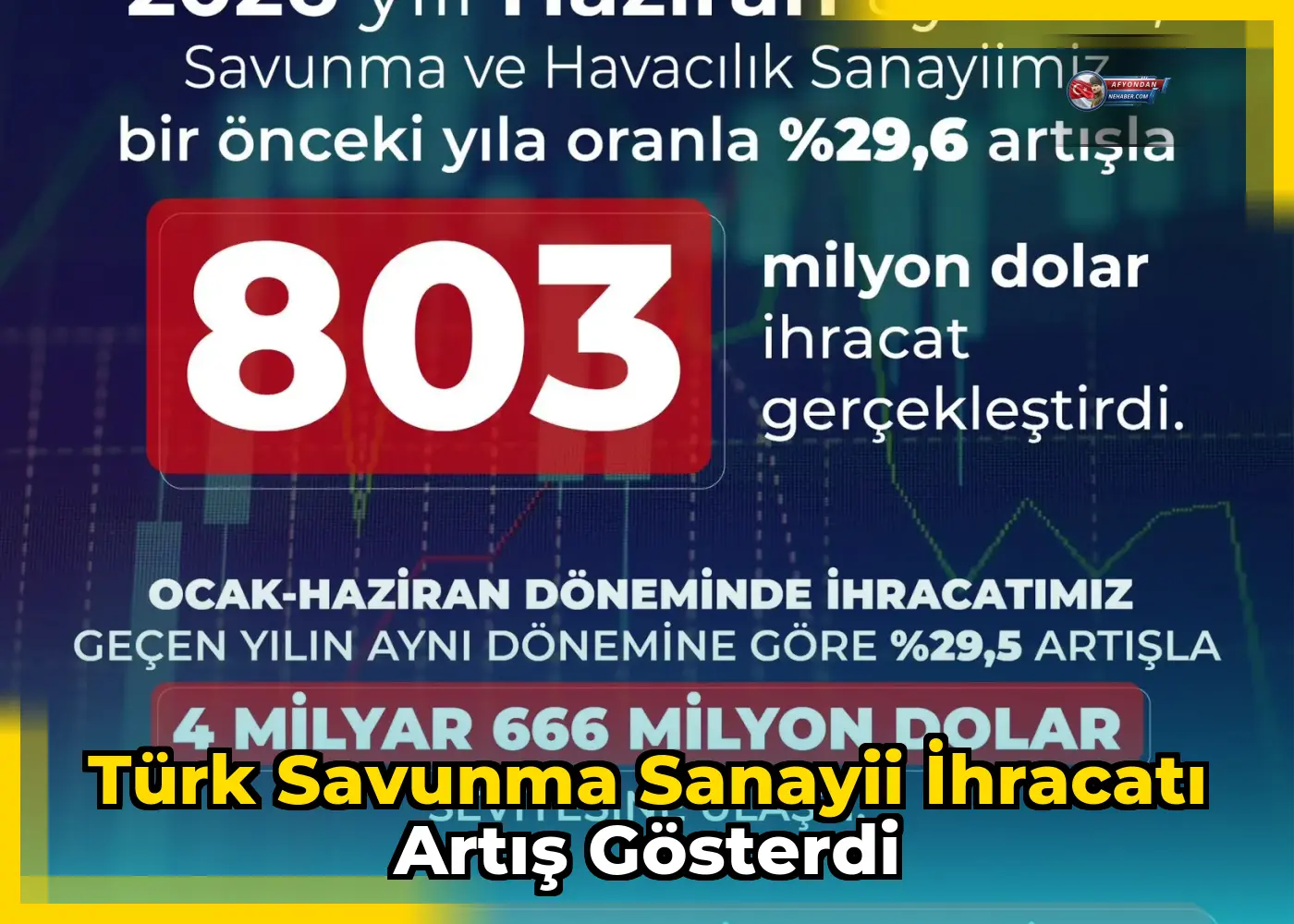 Türk Savunma Sanayii İhracatı Artış Gösterdi