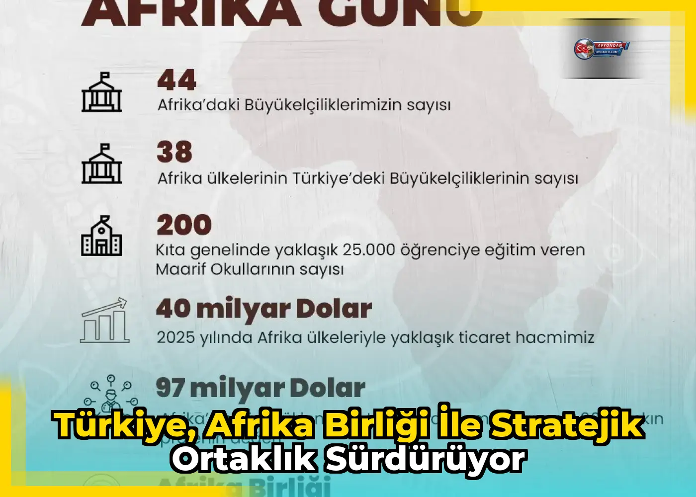 Türkiye, Afrika Birliği ile stratejik ortaklık sürdürüyor