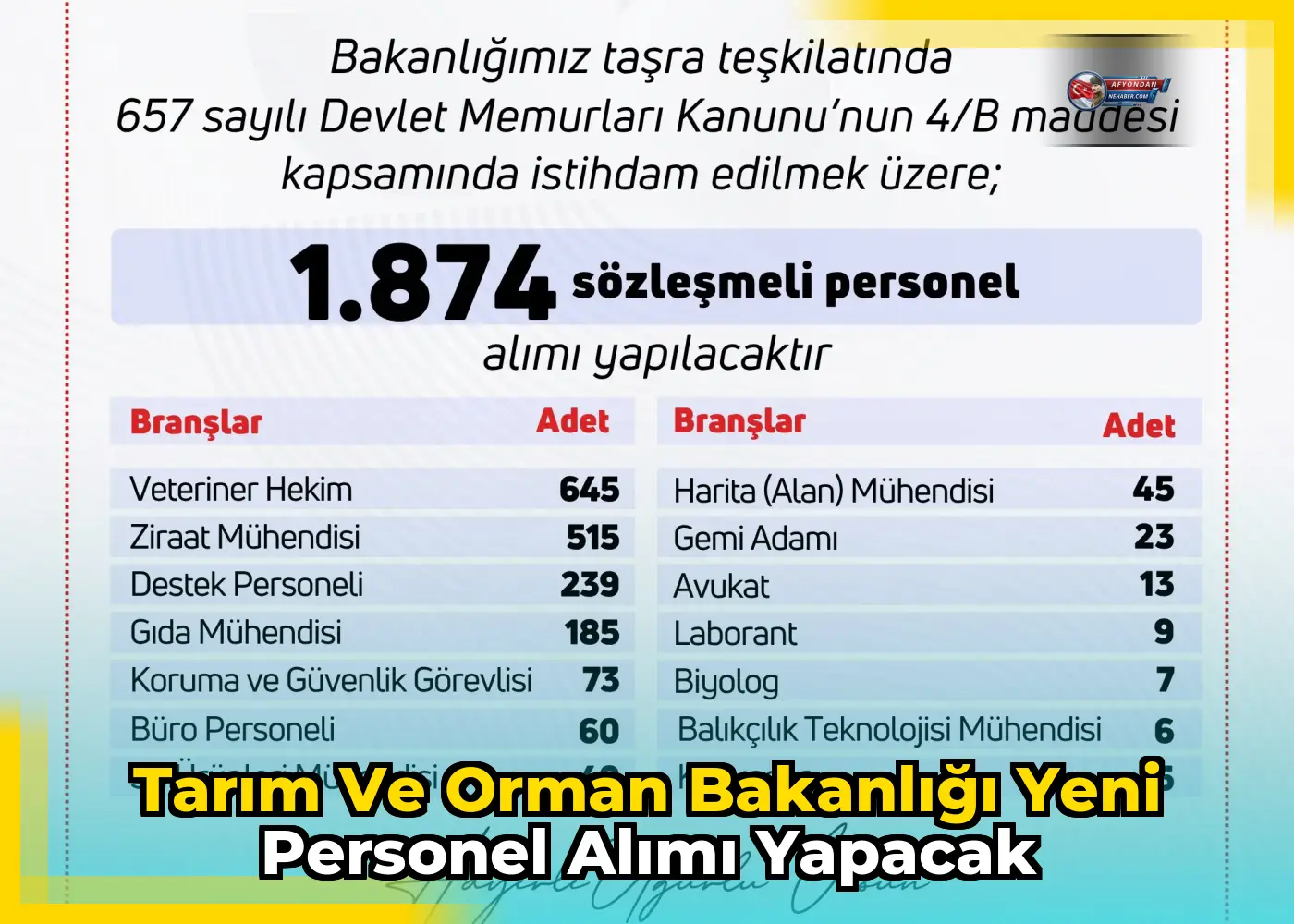 Tarım ve Orman Bakanlığı yeni personel alımı yapacak