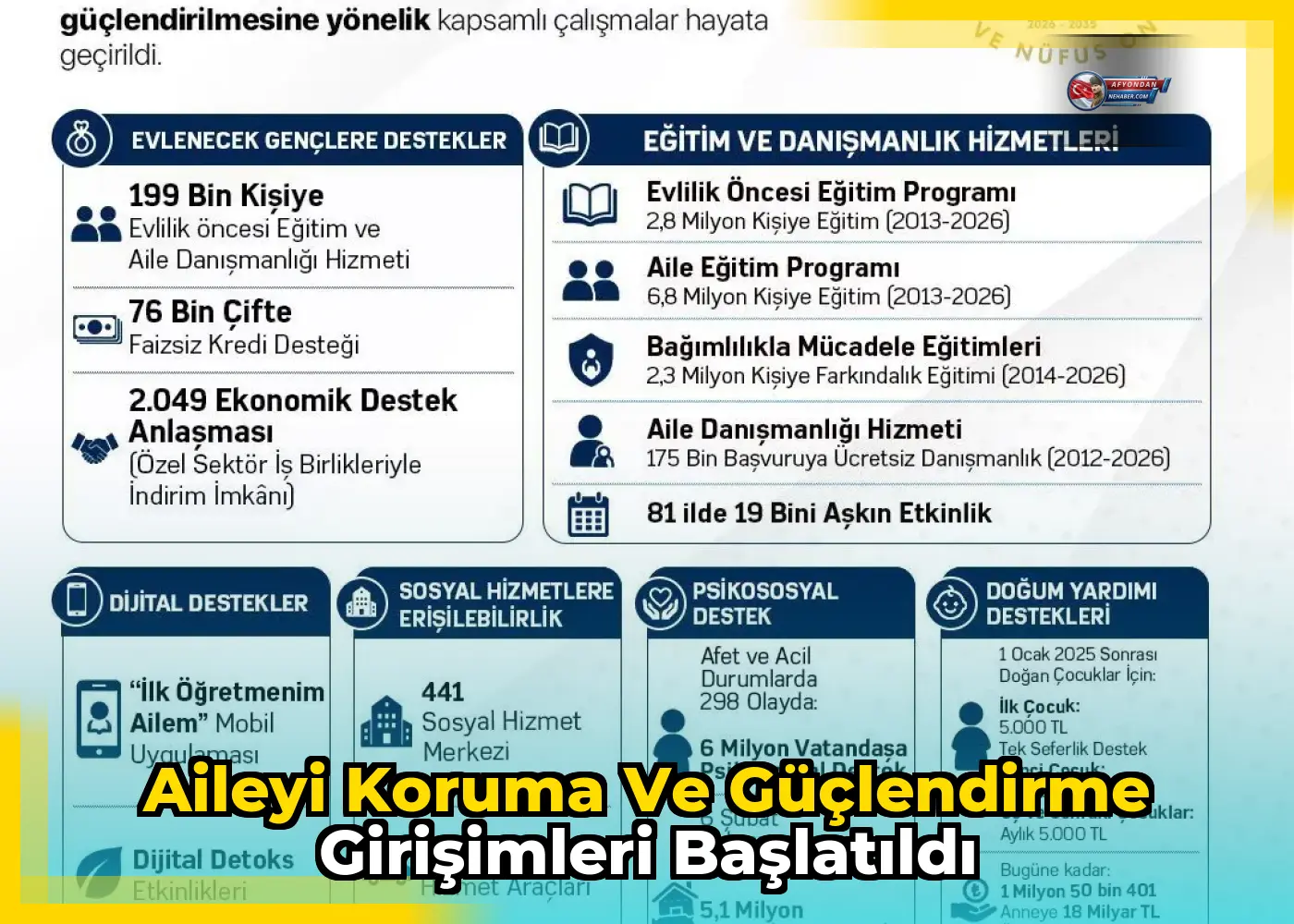 Aileyi koruma ve güçlendirme girişimleri başlatıldı