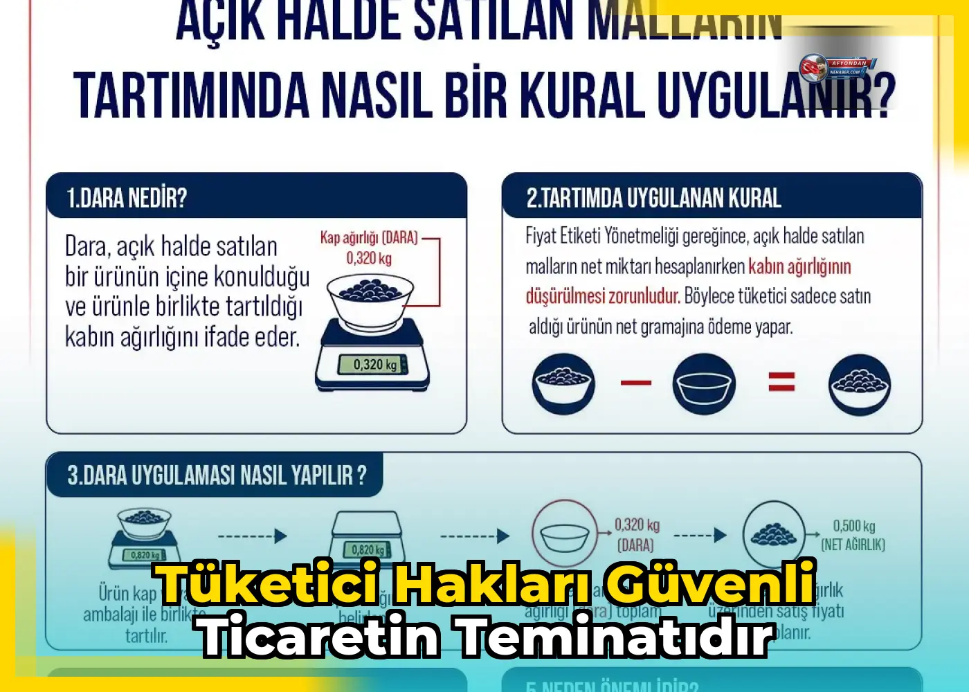 Tüketici hakları güvenli ticaretin teminatıdır
