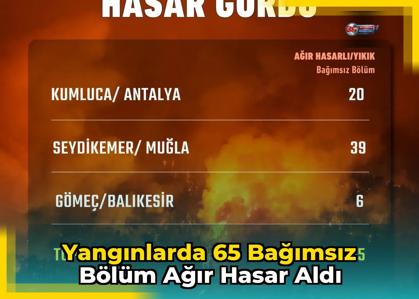 Yangınlarda 65 bağımsız bölüm ağır hasar aldı