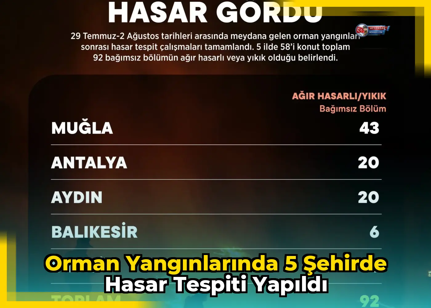 Orman yangınlarında 5 şehirde hasar tespiti yapıldı