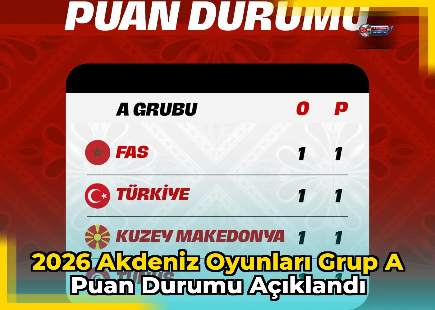 2026 Akdeniz Oyunları Grup A puan durumu açıklandı