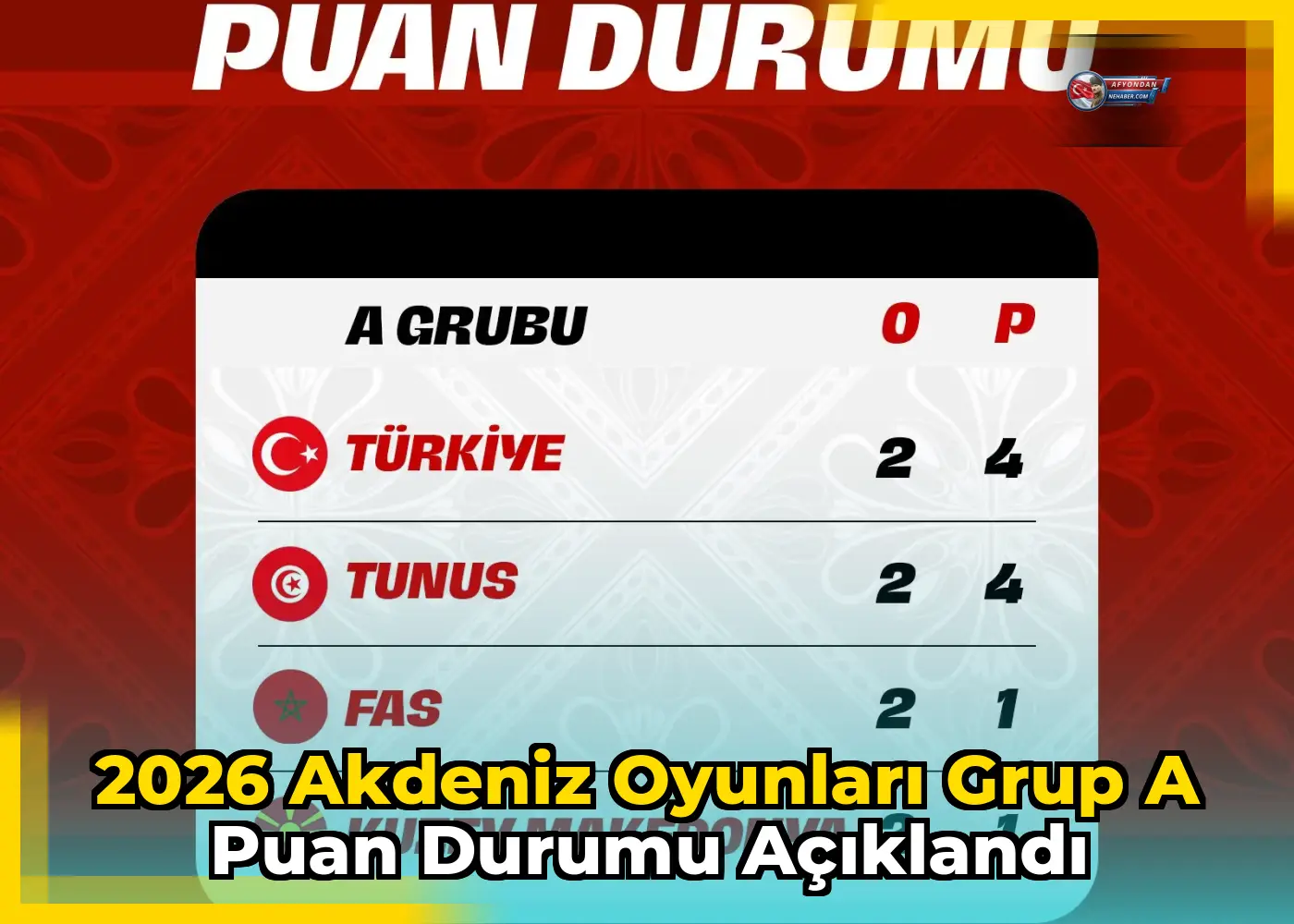 2026 Akdeniz Oyunları Grup A puan durumu açıklandı