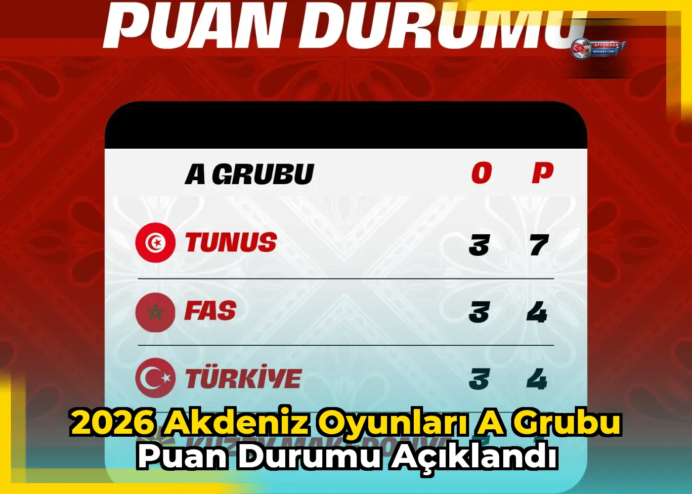 2026 Akdeniz Oyunları A Grubu puan durumu açıklandı