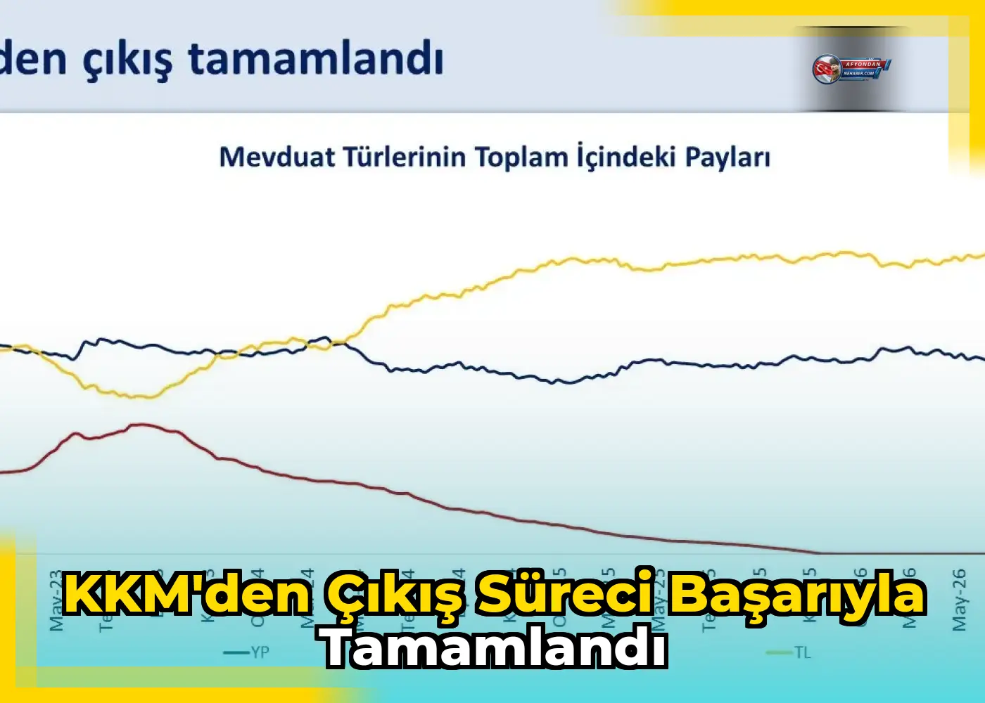 KKM'den çıkış süreci başarıyla tamamlandı