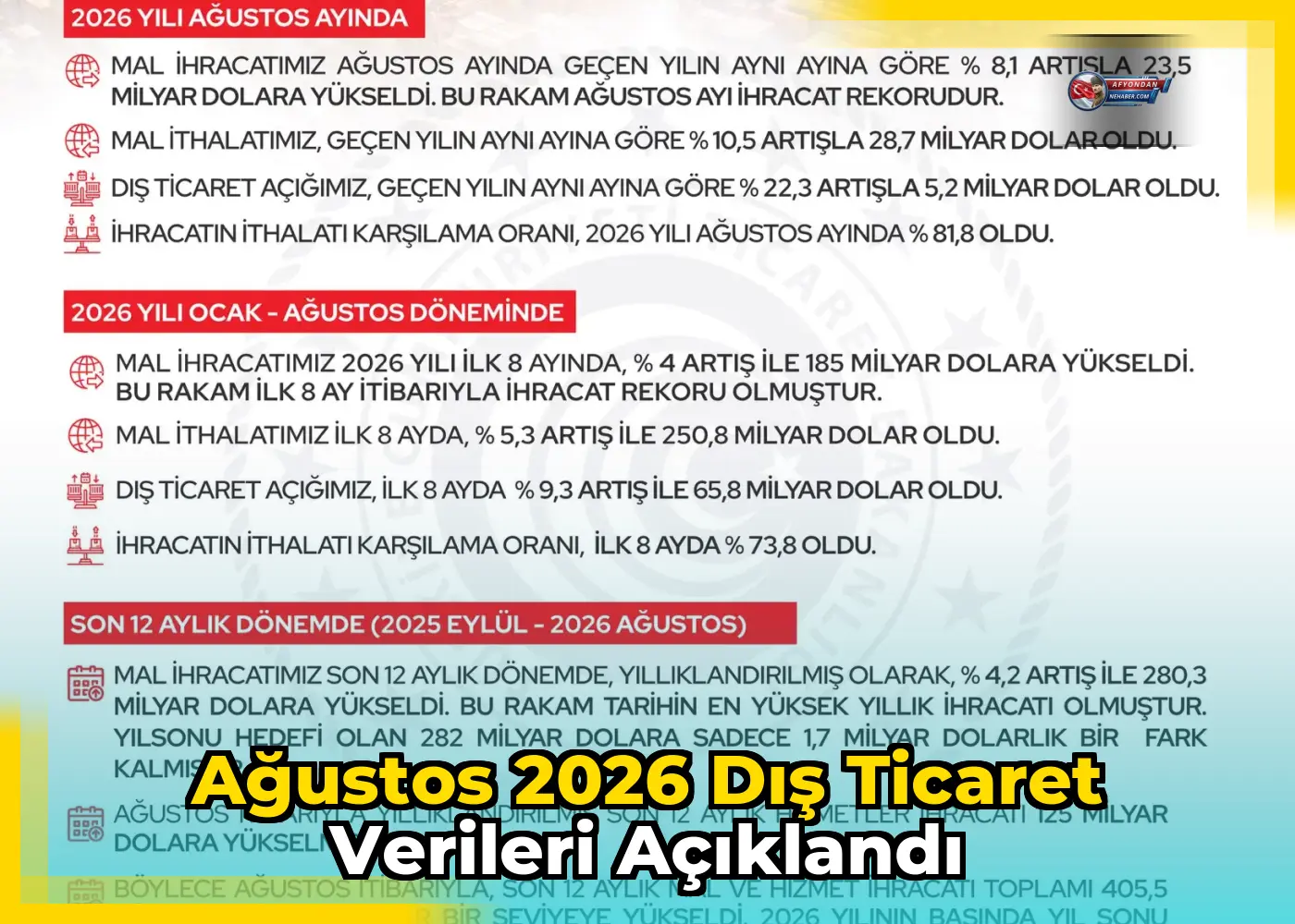 Ağustos 2026 Dış Ticaret Verileri Açıklandı