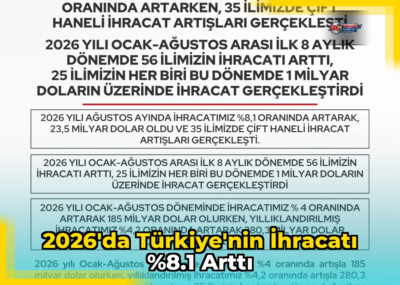 2026'da Türkiye'nin İhracatı %8.1 Arttı