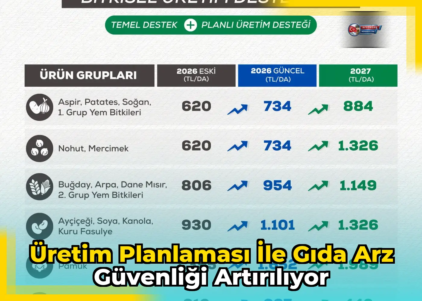Üretim Planlaması ile Gıda Arz Güvenliği Artırılıyor
