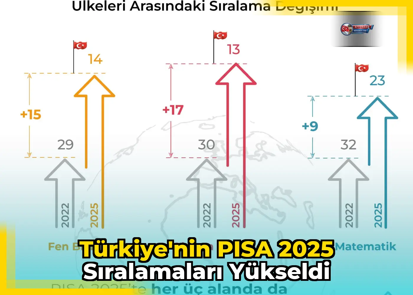 Türkiye'nin PISA 2025 sıralamaları yükseldi