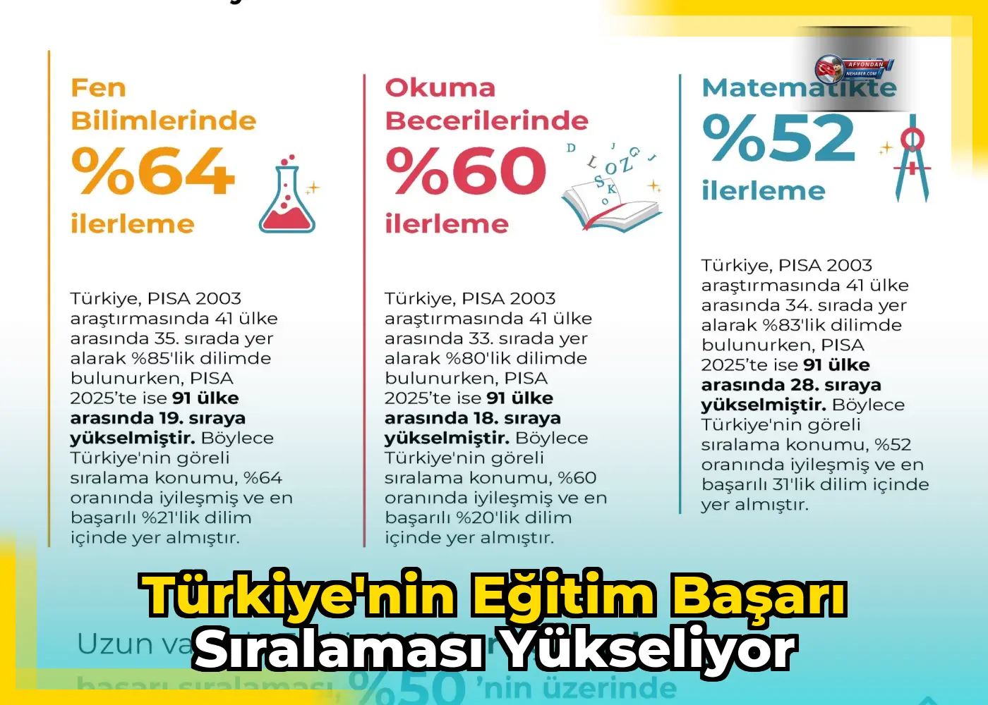 Türkiye'nin Eğitim Başarı Sıralaması Yükseliyor