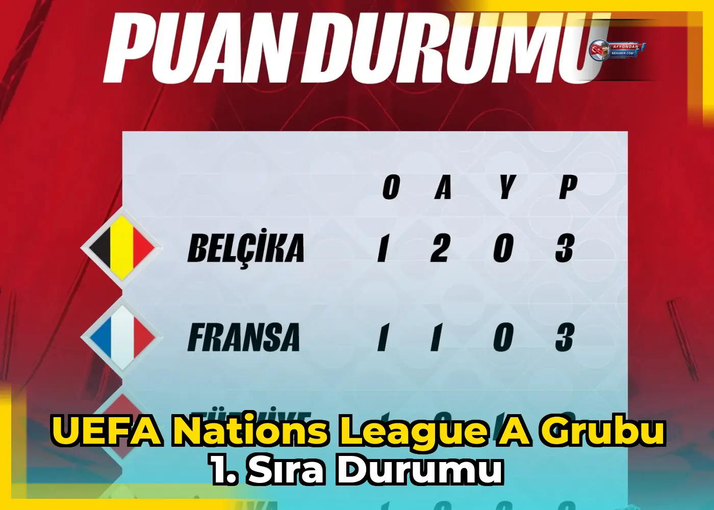 UEFA Nations League A Grubu 1. Sıra Durumu
