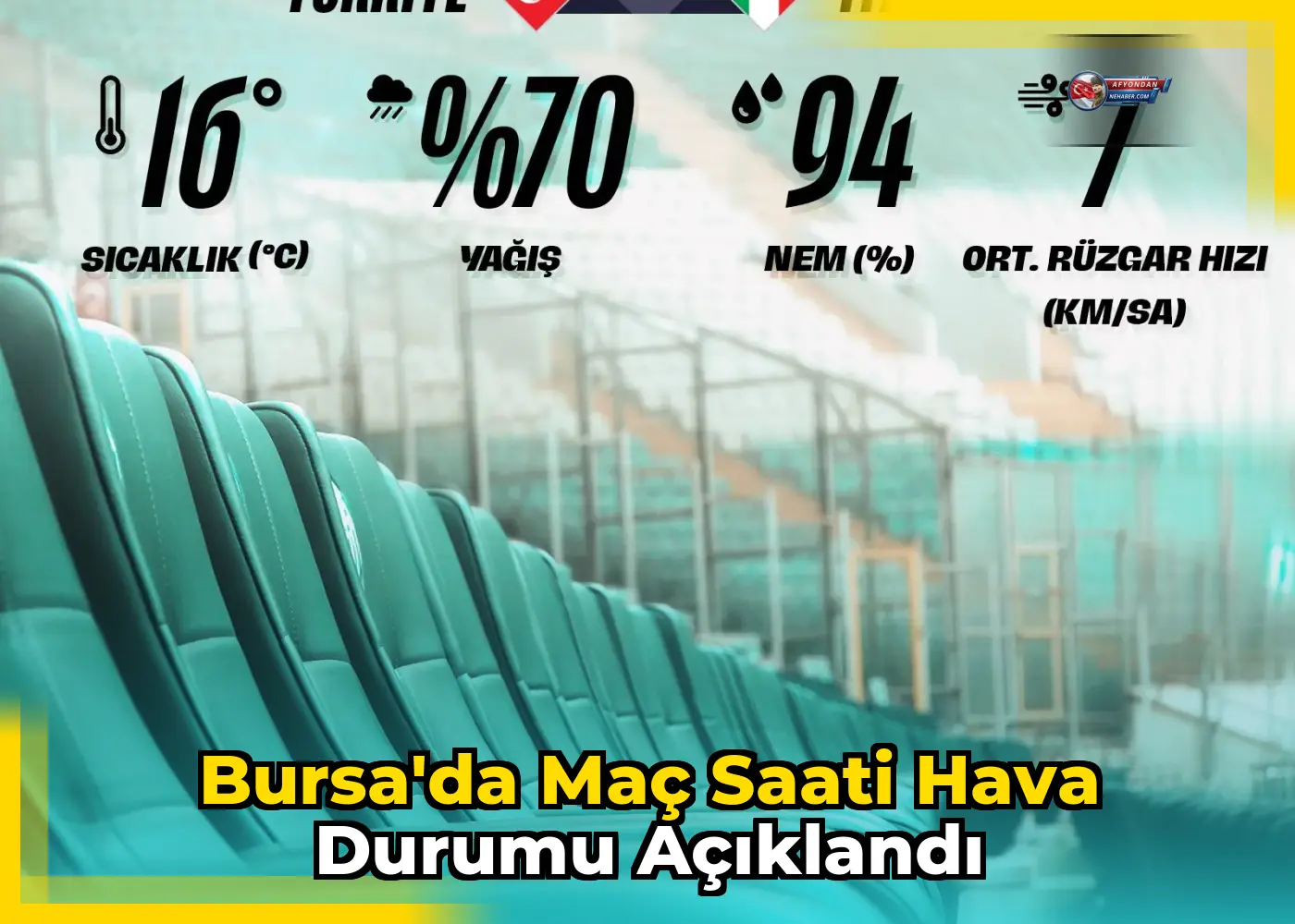 Bursa'da Maç Saati Hava Durumu Açıklandı