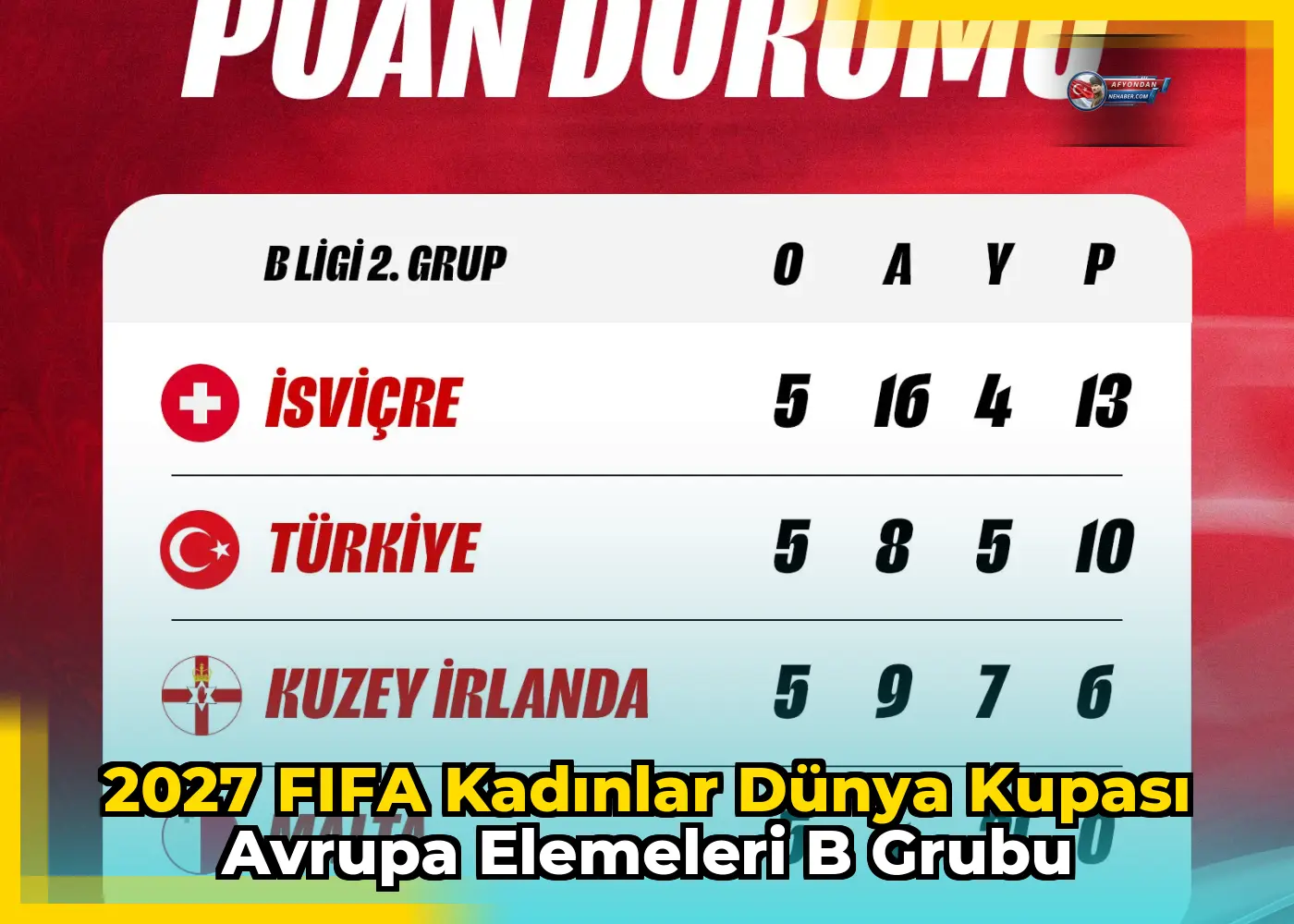2027 FIFA Kadınlar Dünya Kupası Avrupa Elemeleri B Grubu