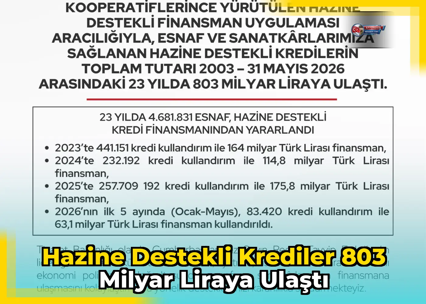 Hazine Destekli Krediler 803 Milyar Liraya Ulaştı