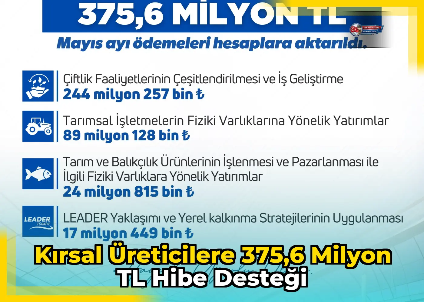 Kırsal üreticilere 375,6 milyon TL hibe desteği
