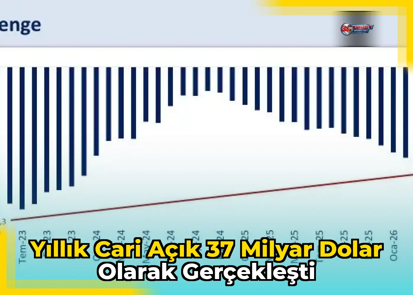 Yıllık cari açık 37 milyar dolar olarak gerçekleşti