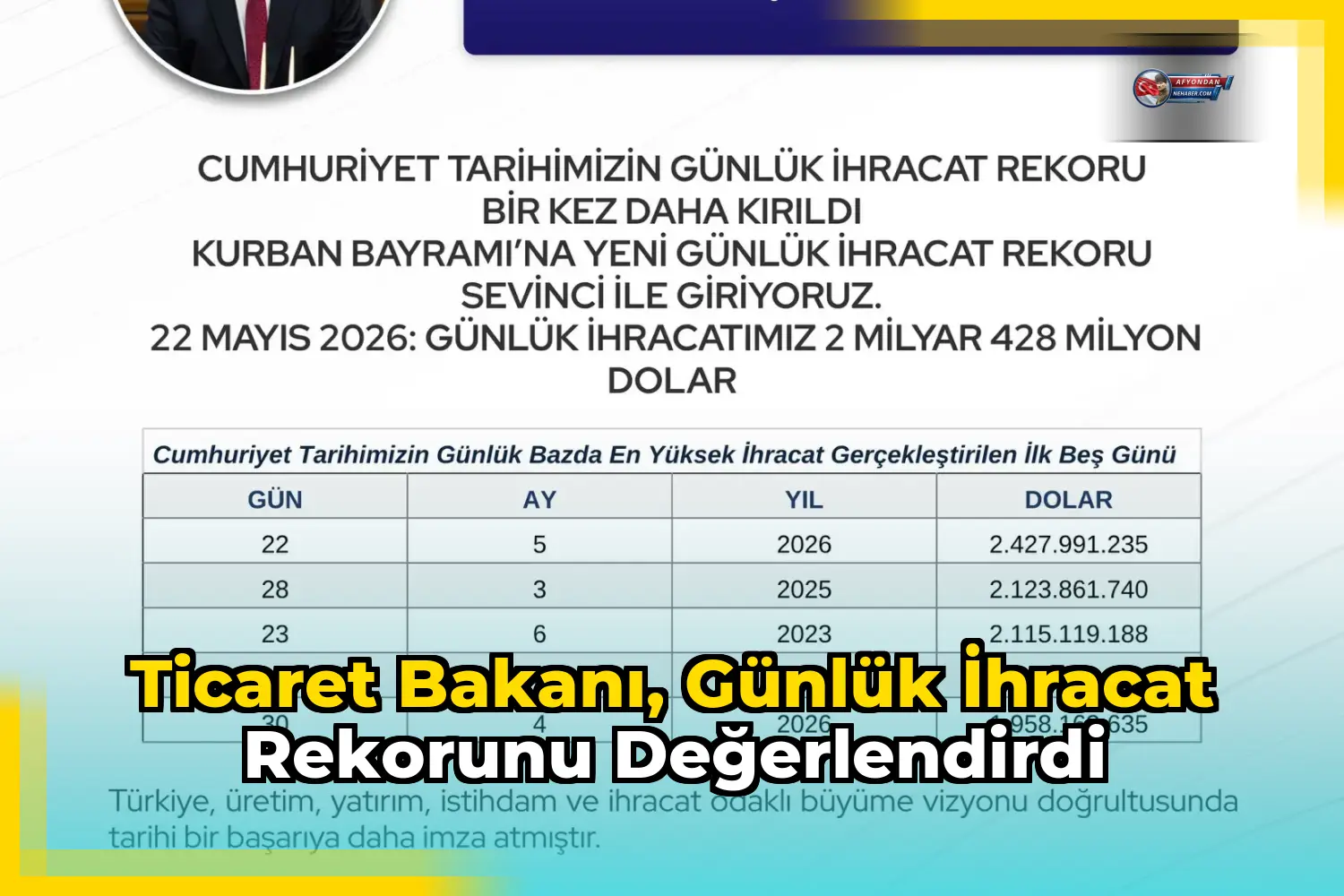 Ticaret Bakanı, günlük ihracat rekorunu değerlendirdi