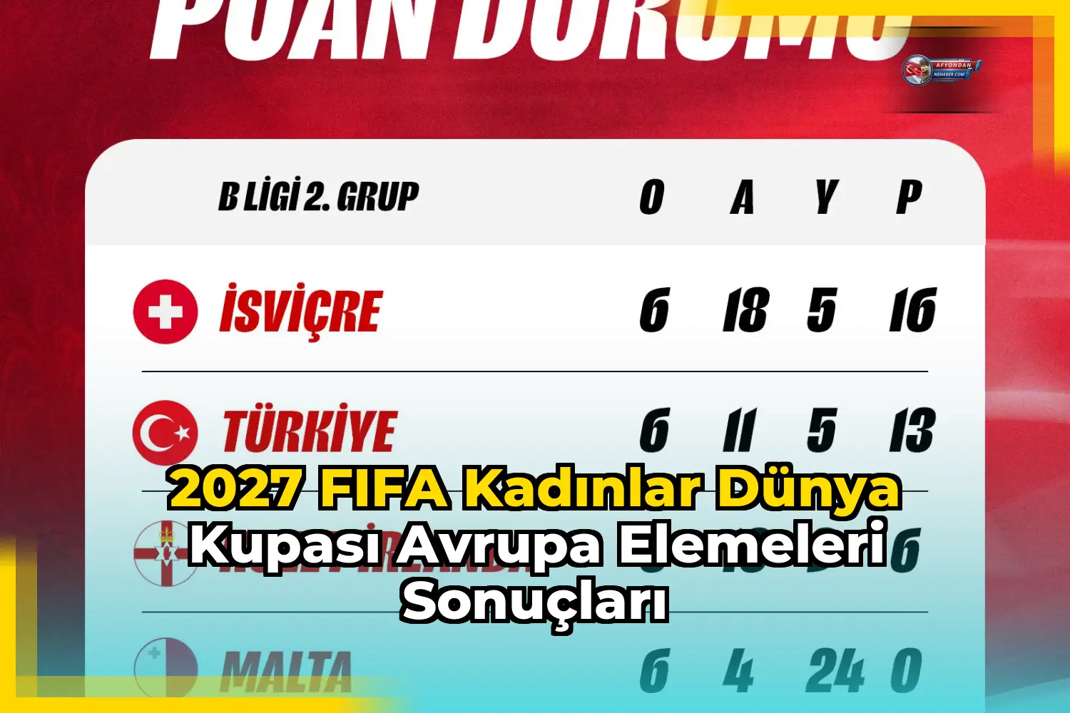 2027 FIFA Kadınlar Dünya Kupası Avrupa Elemeleri sonuçları