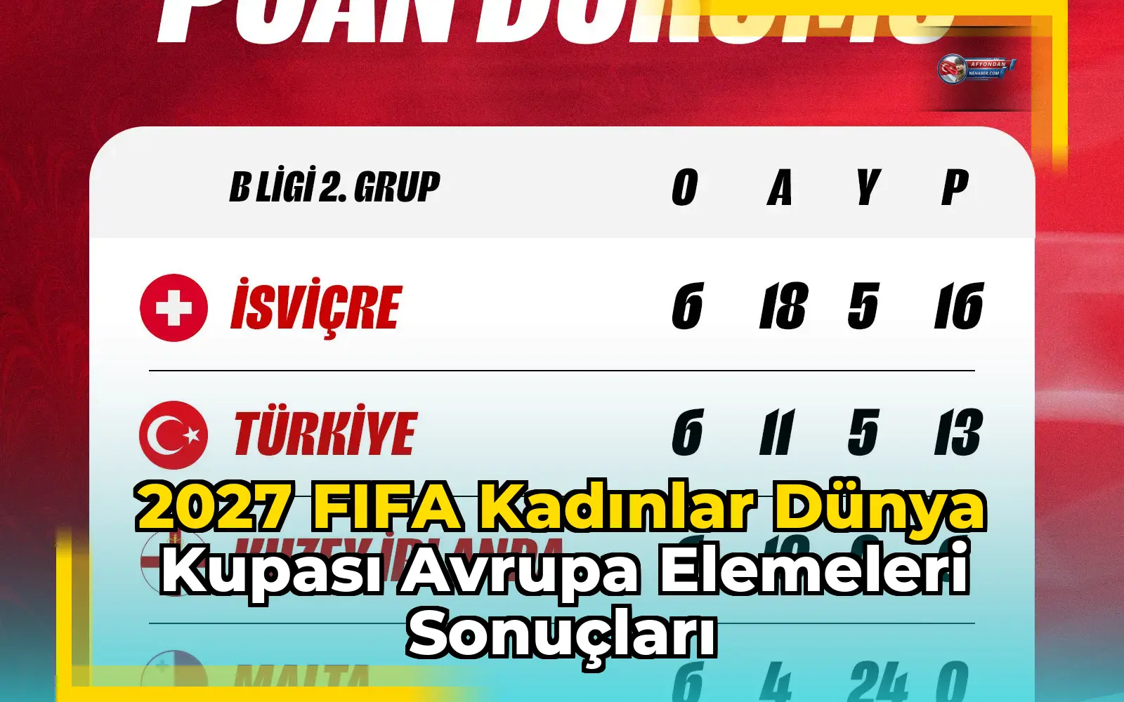 2027 FIFA Kadınlar Dünya Kupası Avrupa Elemeleri sonuçları