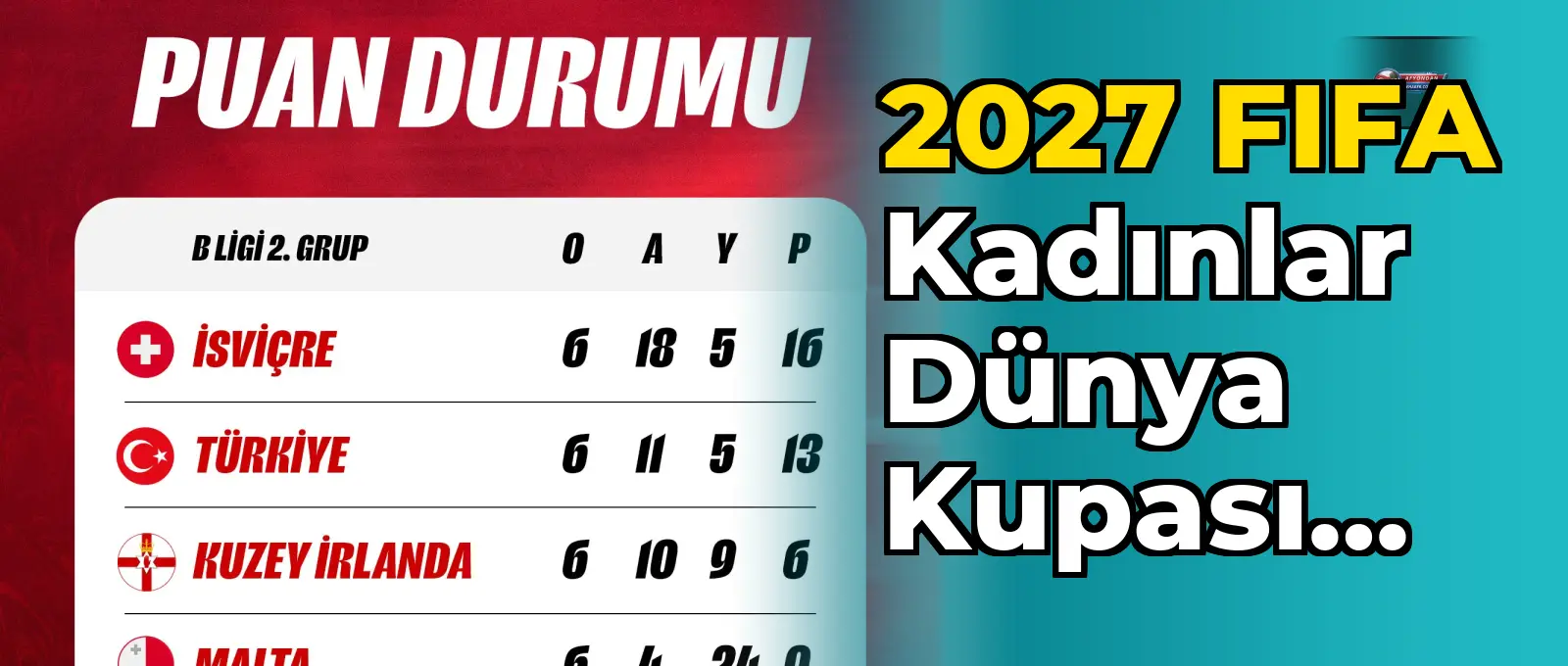2027 FIFA Kadınlar Dünya Kupası Avrupa Elemeleri sonuçları